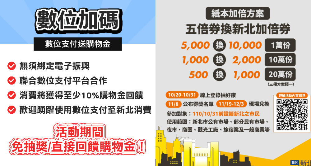 新北市五倍券加倍領！10月20開放登記抽獎，最大好禮5000換1萬，數位支付就送購物金